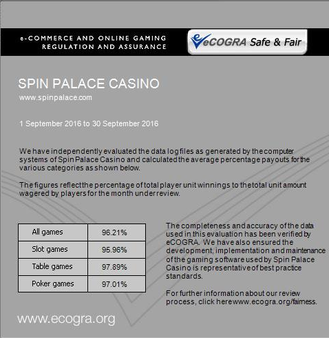 SpinPalace Auszahlungsquoten