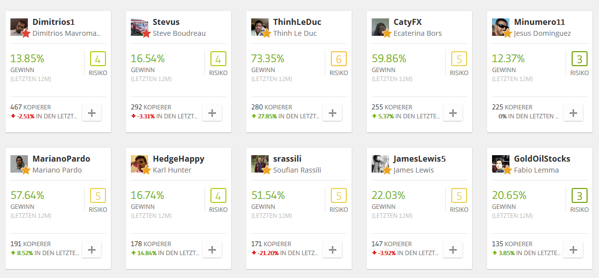 eToro OpenBook